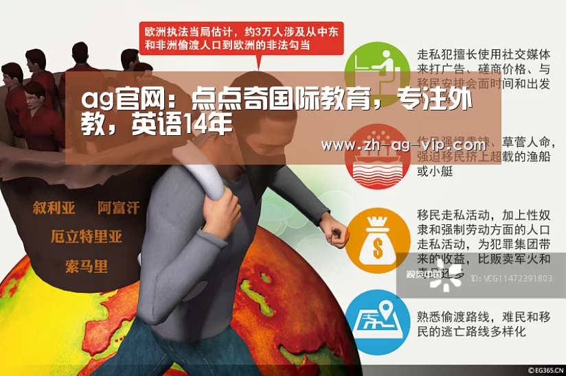 ag官网:点点奇国际教育,专注外教,英语14年(图3) ag亚娱